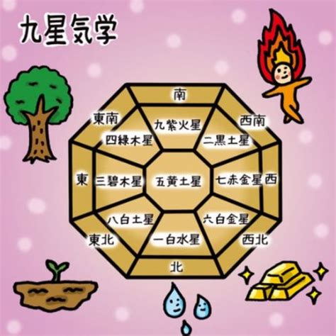 九星气学|九星気学について 